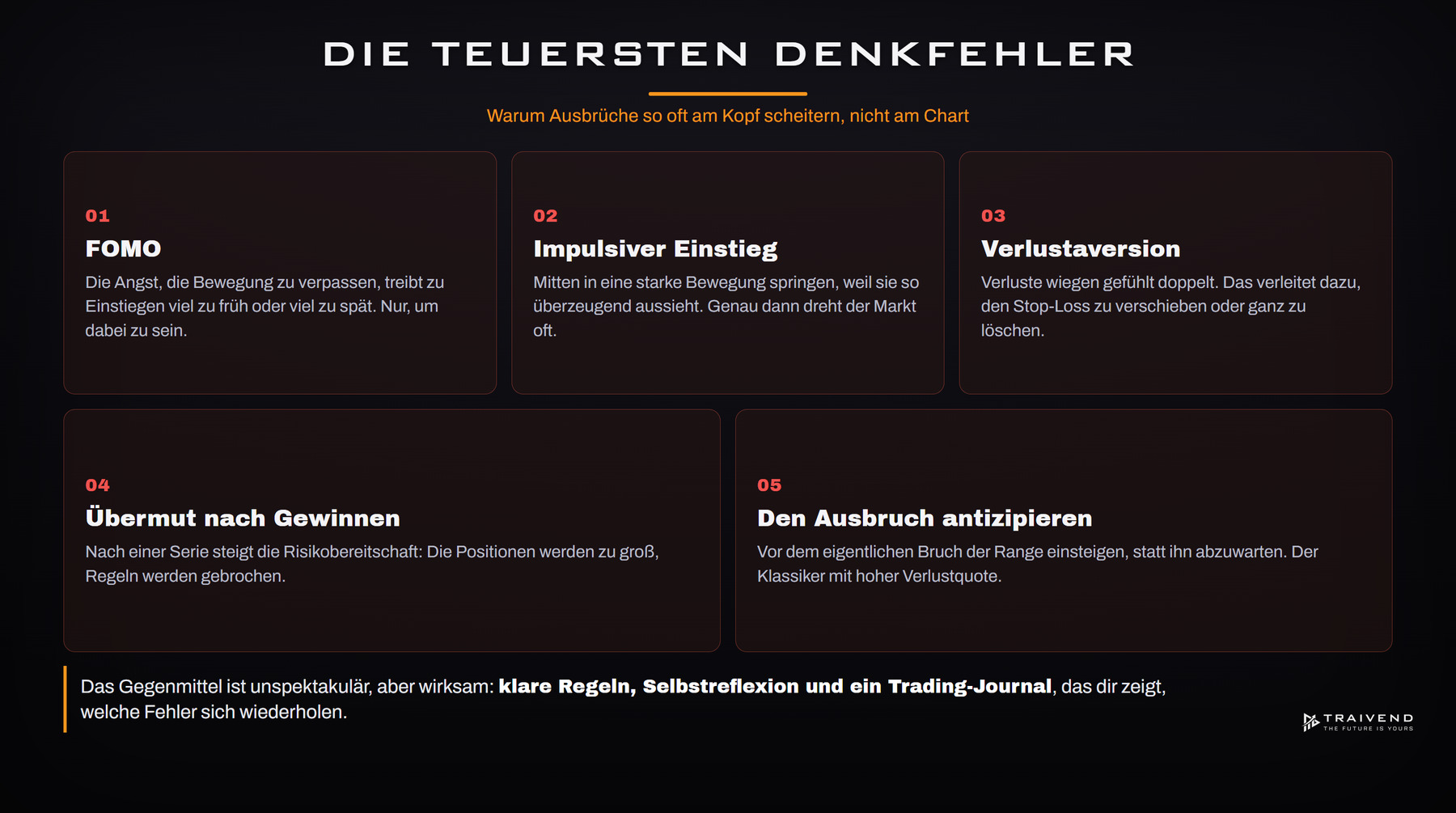 Typische psychologische Fehler beim Ausbruchshandel
