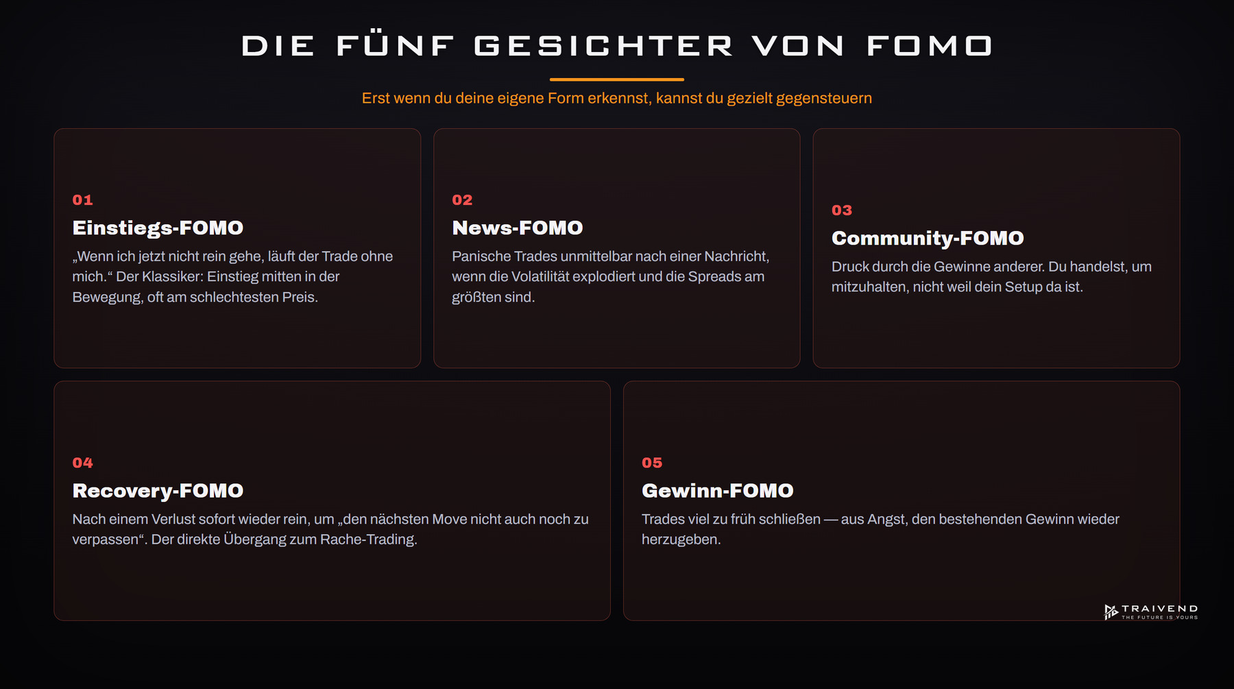 Die fünf Gesichter von FOMO im Trading