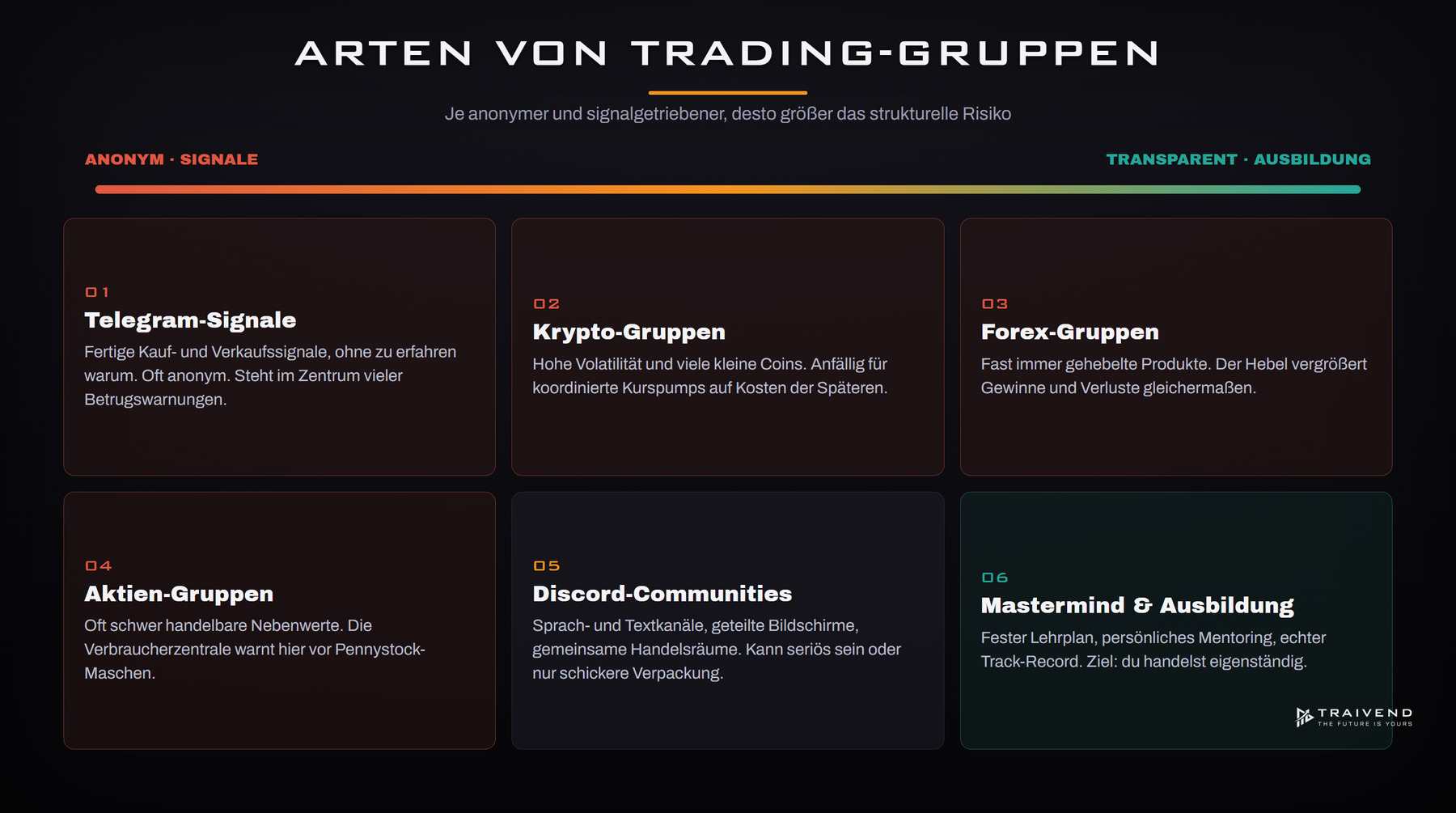 Übersicht der Formate von Trading-Gruppen: Telegram, Discord, Mastermind