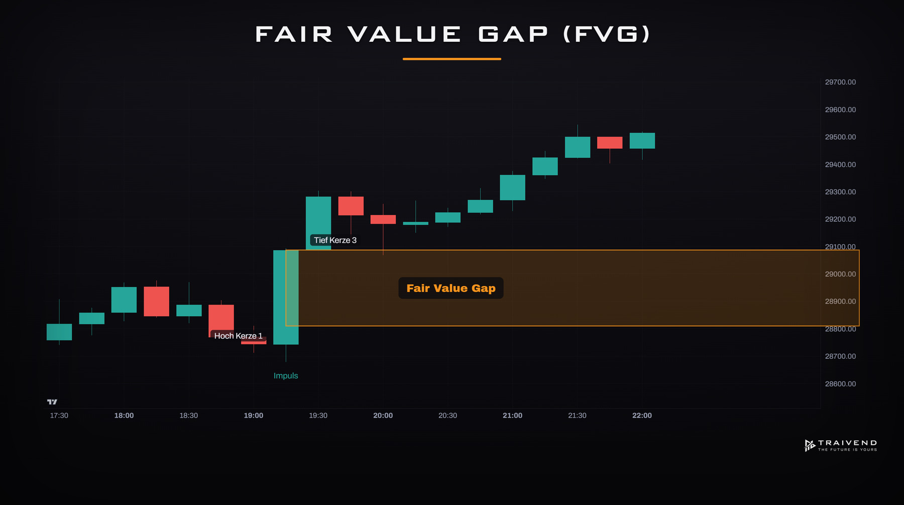 ICT 02 fair value gap