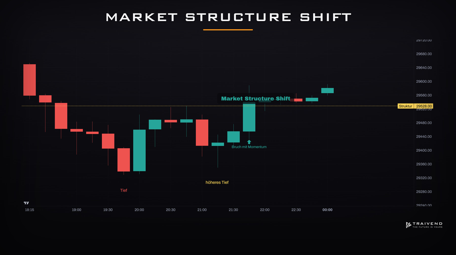 ICT 05 market structure shift