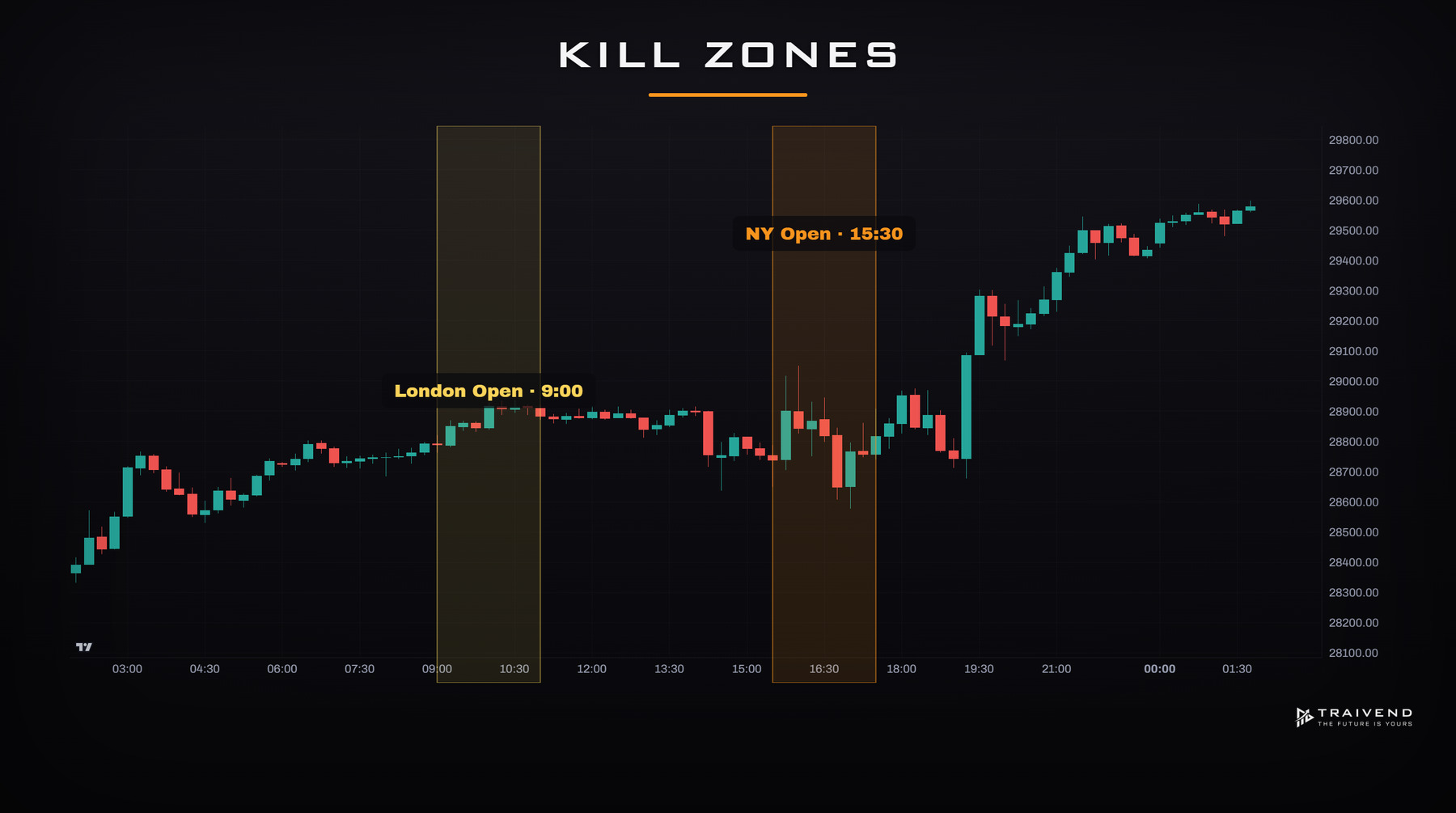 ICT 06 kill zones