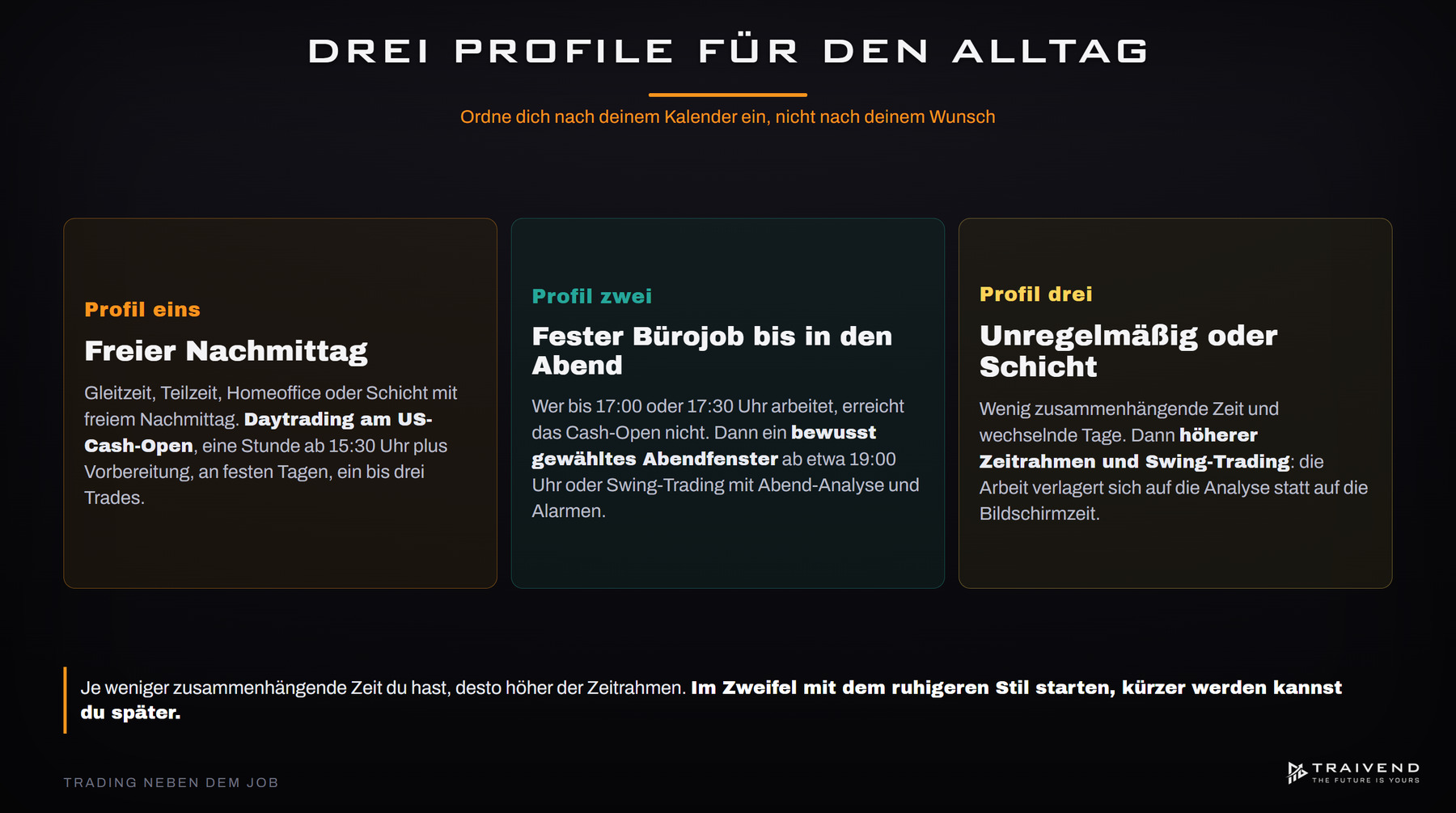 Drei Profile für Berufstätige: freier Nachmittag, fester Bürojob bis in den Abend sowie unregelmäßige Zeiten oder Schicht