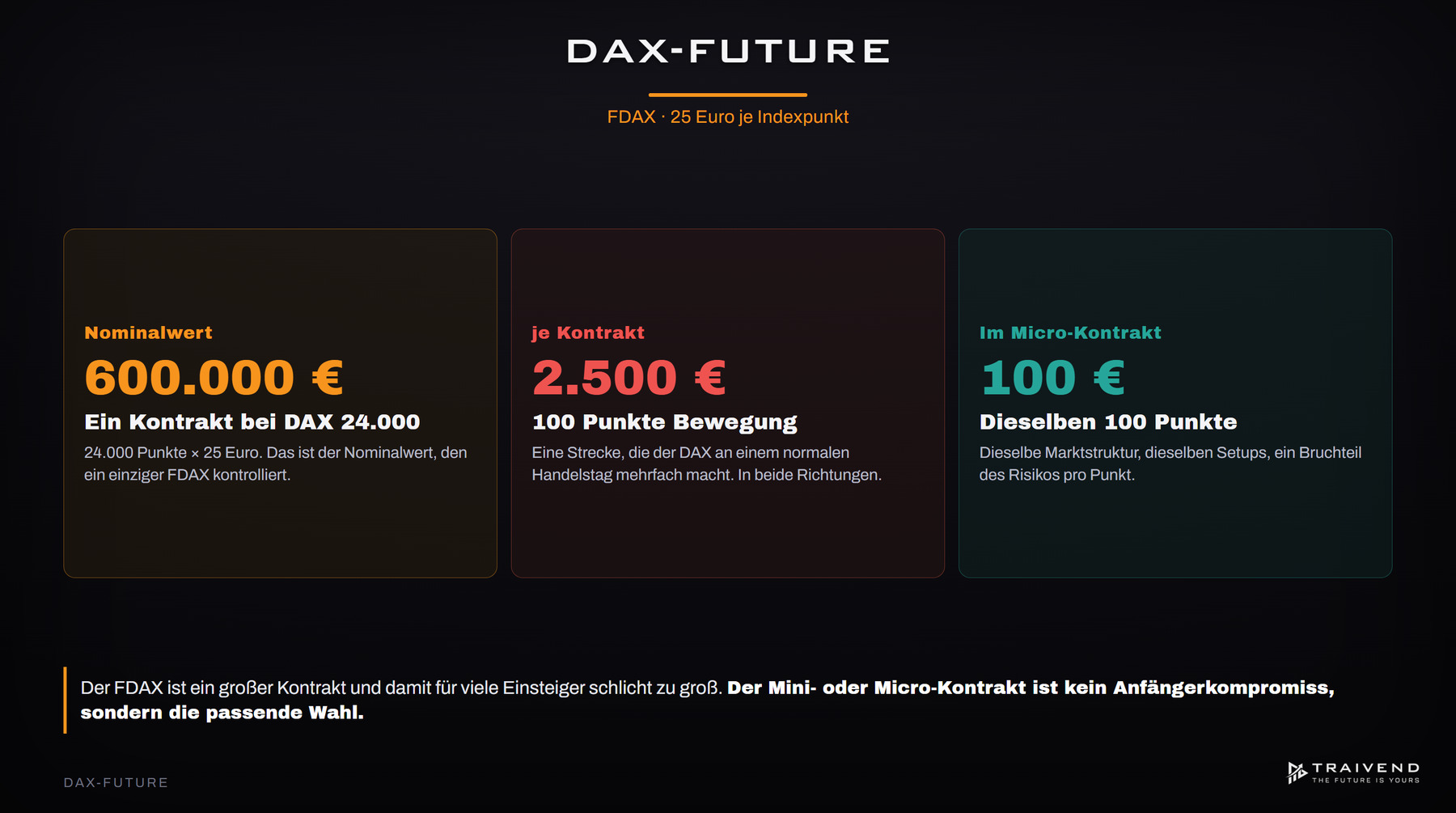 DAX-Future (FDAX): Terminkontrakt auf den DAX 40 an der Eurex