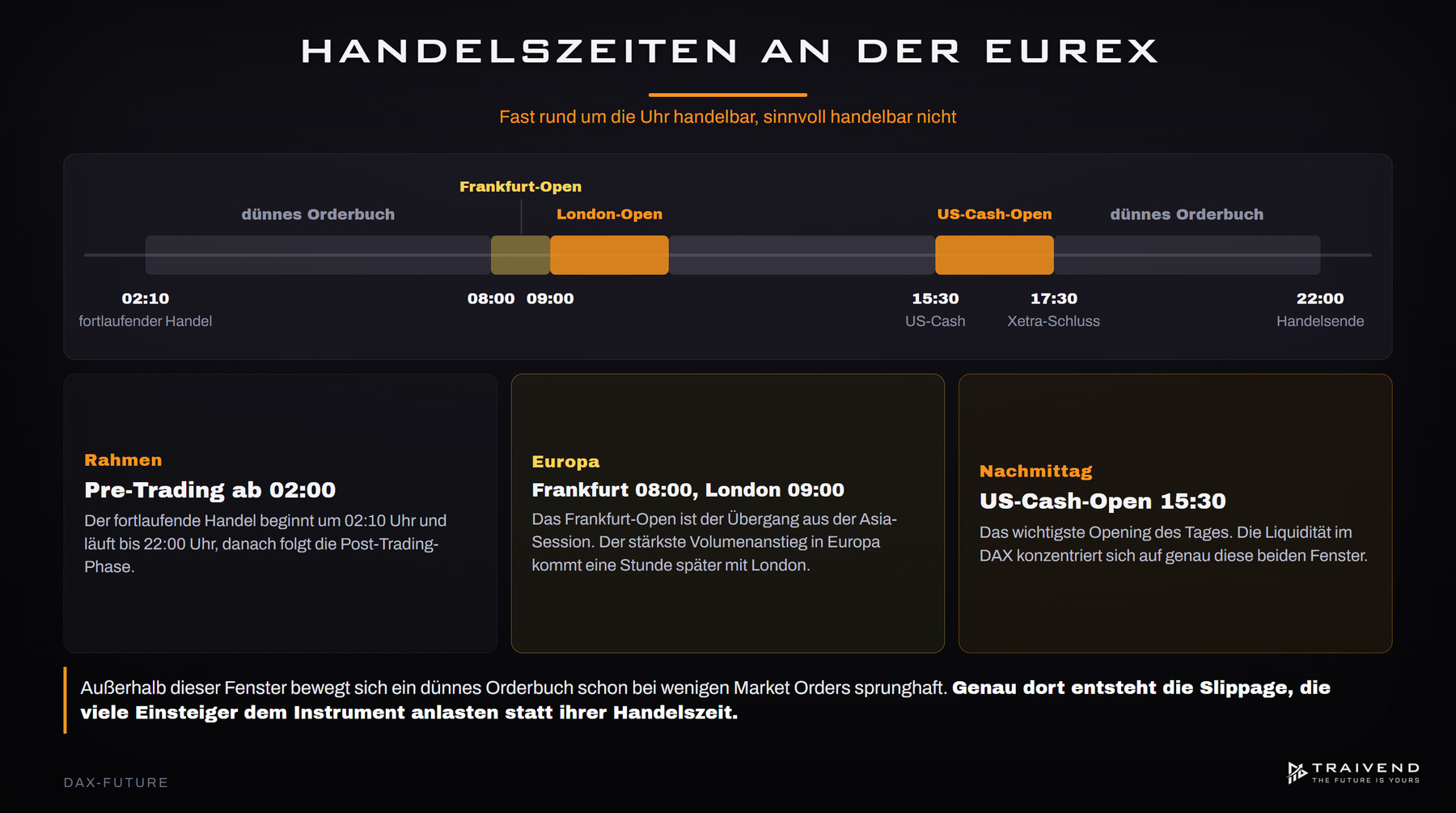 Handelszeiten des DAX-Future an der Eurex: 02:10 bis 22:00 Uhr MEZ