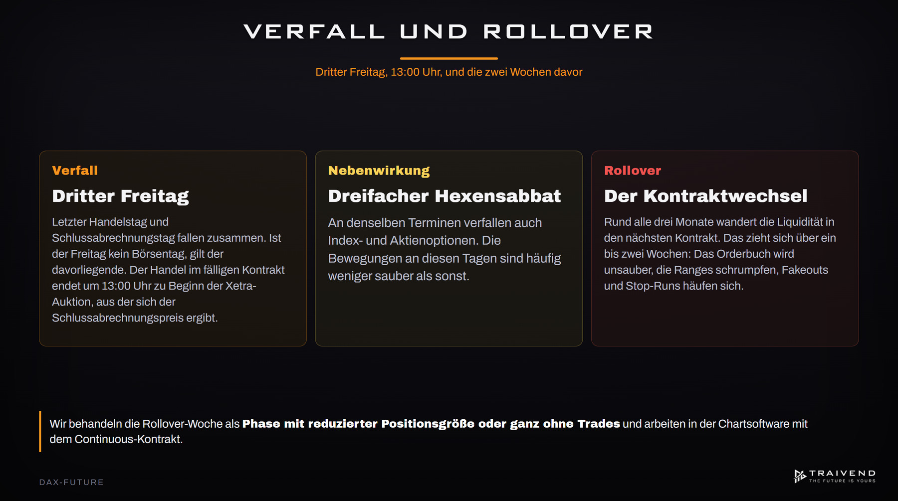 Verfall und Rollover beim DAX-Future: dritter Freitag im Quartalsmonat