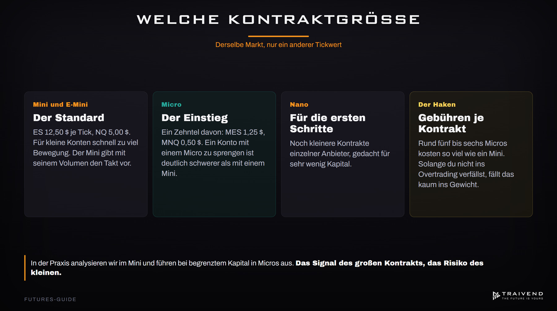 Übersicht der Futures-Kontraktgrößen: Standard und E-Mini, Micro, Nano und Gebühren je Kontrakt im Vergleich