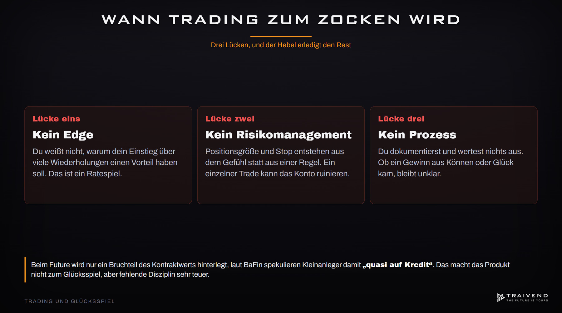 Wann Trading zum Zocken wird: drei Lücken ohne Edge, ohne Risikomanagement und ohne Prozess, verstärkt durch den Hebel