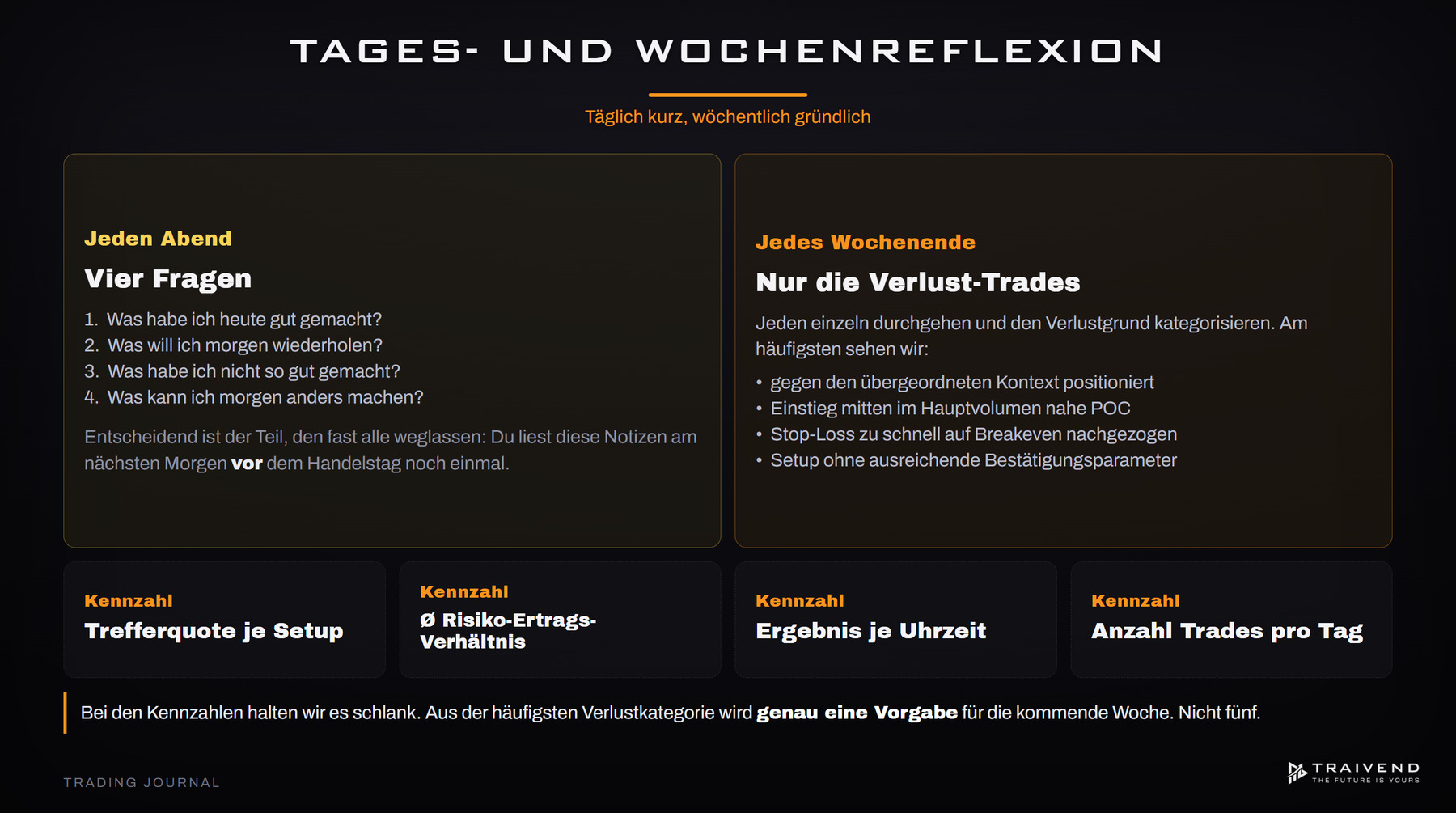 Auswertung des Trading Journals: Tagesreflexion in vier Fragen und Wochenreflexion über die Verlust-Trades