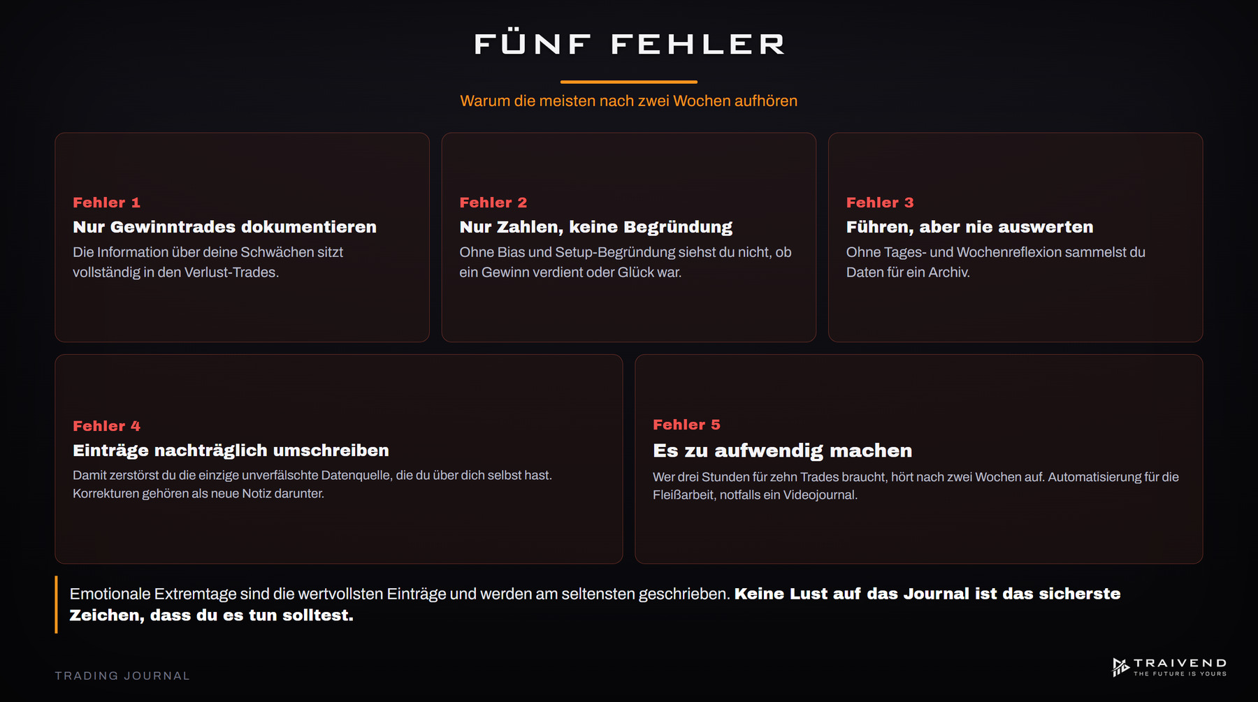 Fünf häufige Fehler beim Trading Journal: nur Gewinne dokumentieren, keine Begründung, nie auswerten, nachträglich umschreiben, zu aufwendig