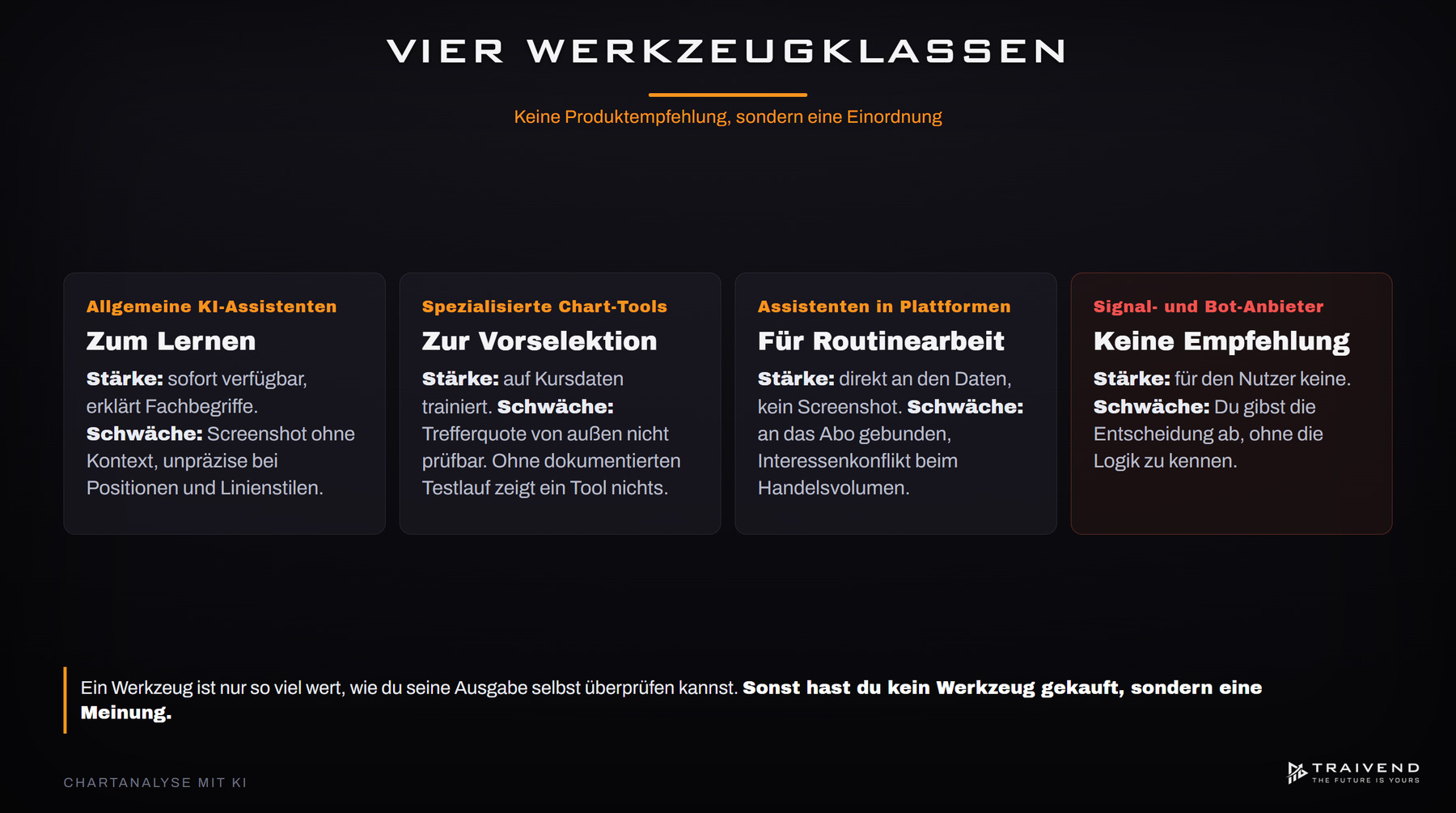 Vier Werkzeugklassen der KI-Chartanalyse: KI-Assistenten, Chart-Tools, Plattform-Assistenten und Signal-Anbieter im Vergleich