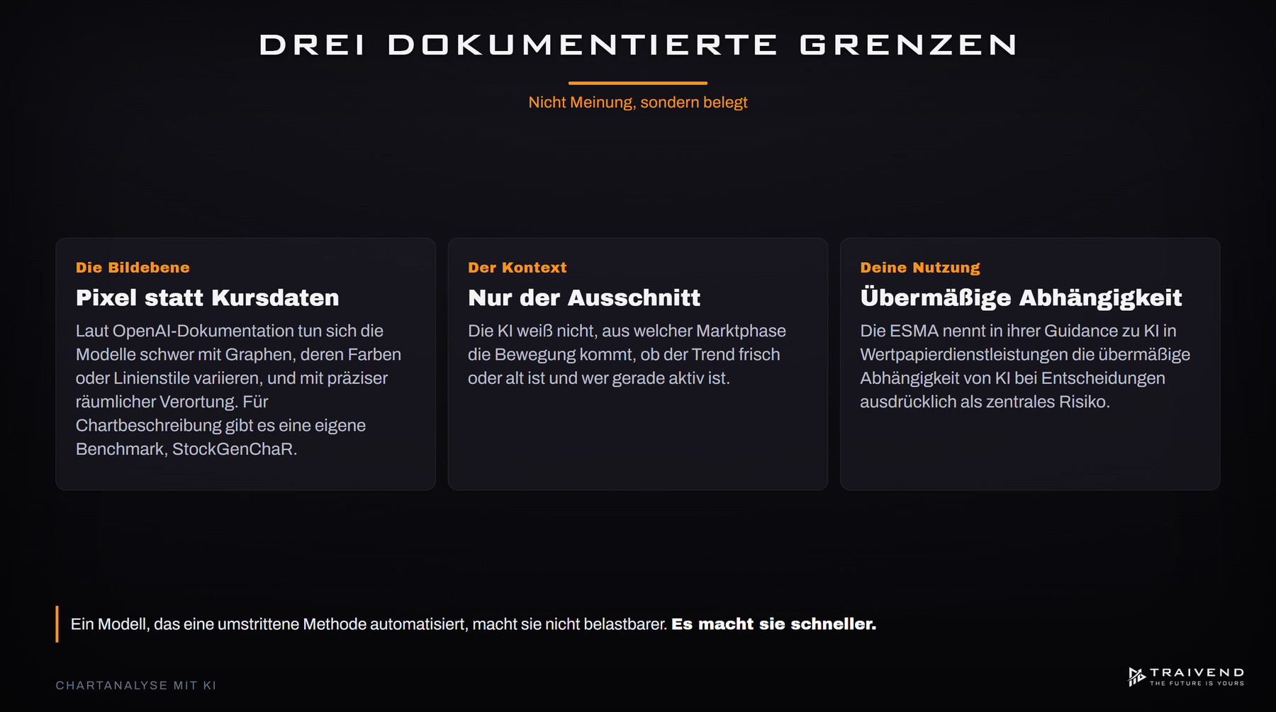 Drei dokumentierte Grenzen der KI-Chartanalyse: Pixel statt Kursdaten, nur der Ausschnitt, übermäßige Abhängigkeit
