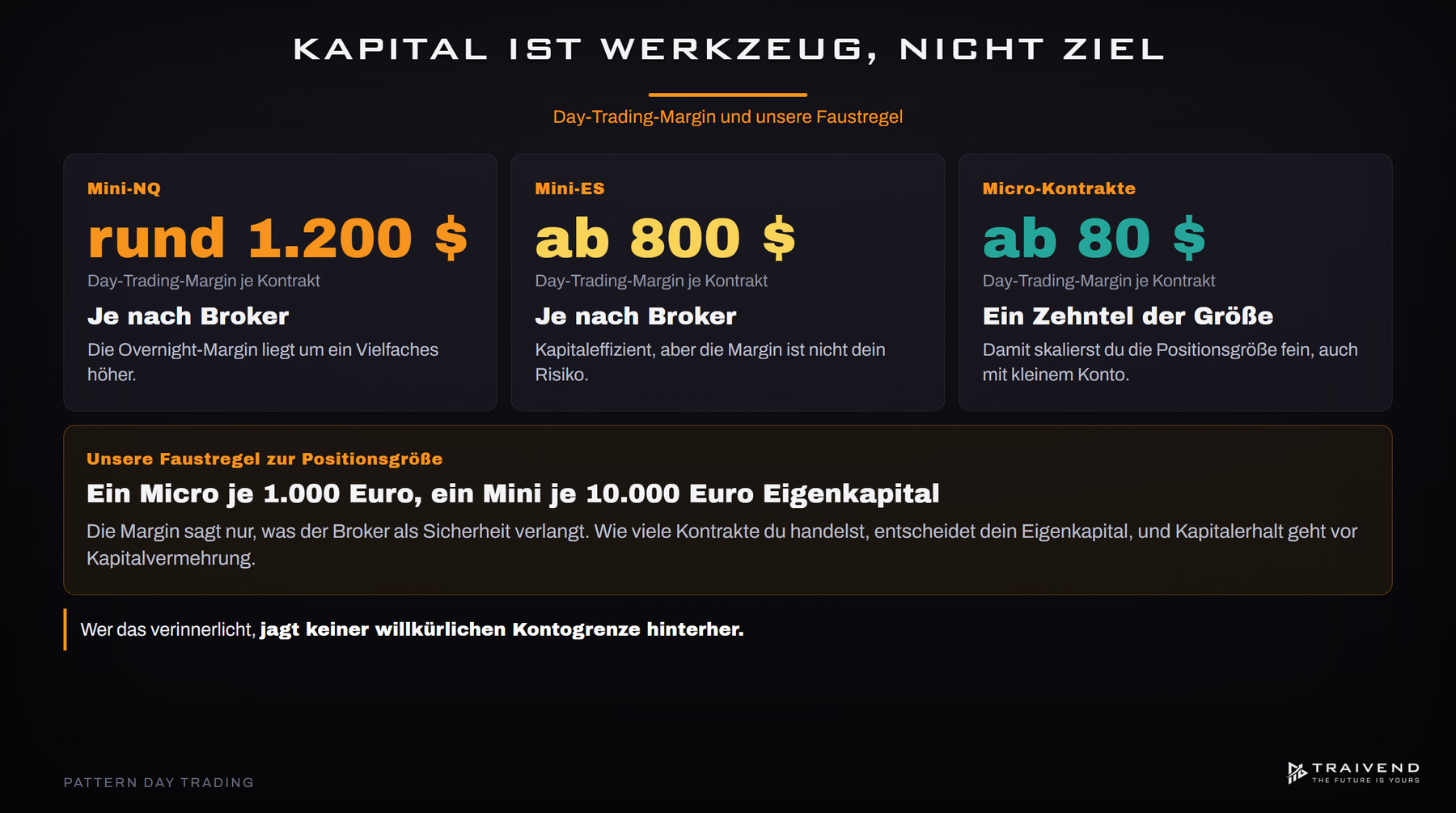 Day-Trading-Margin bei Futures: Mini-NQ rund 1.200 Dollar, Mini-ES ab 800 Dollar, Micro-Kontrakte ab 80 Dollar