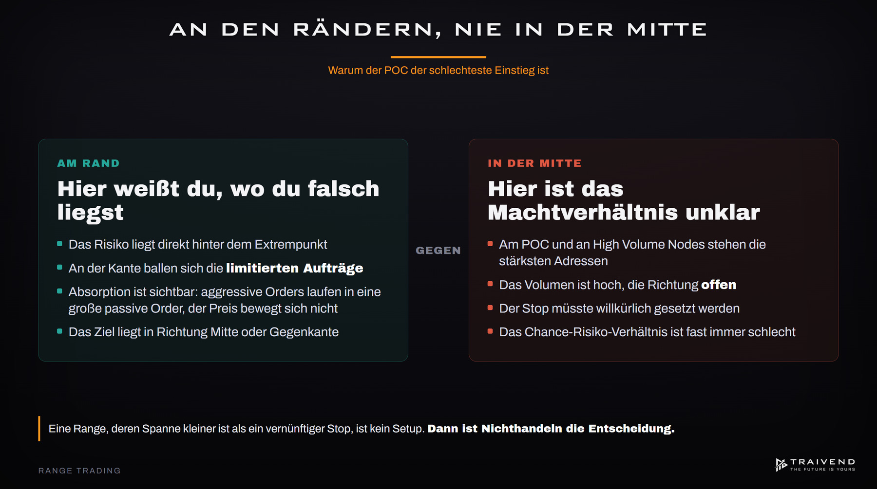 An den Rändern, nie in der Mitte: am Rand der Range liegt das Risiko klar, am POC ist das Machtverhältnis unklar