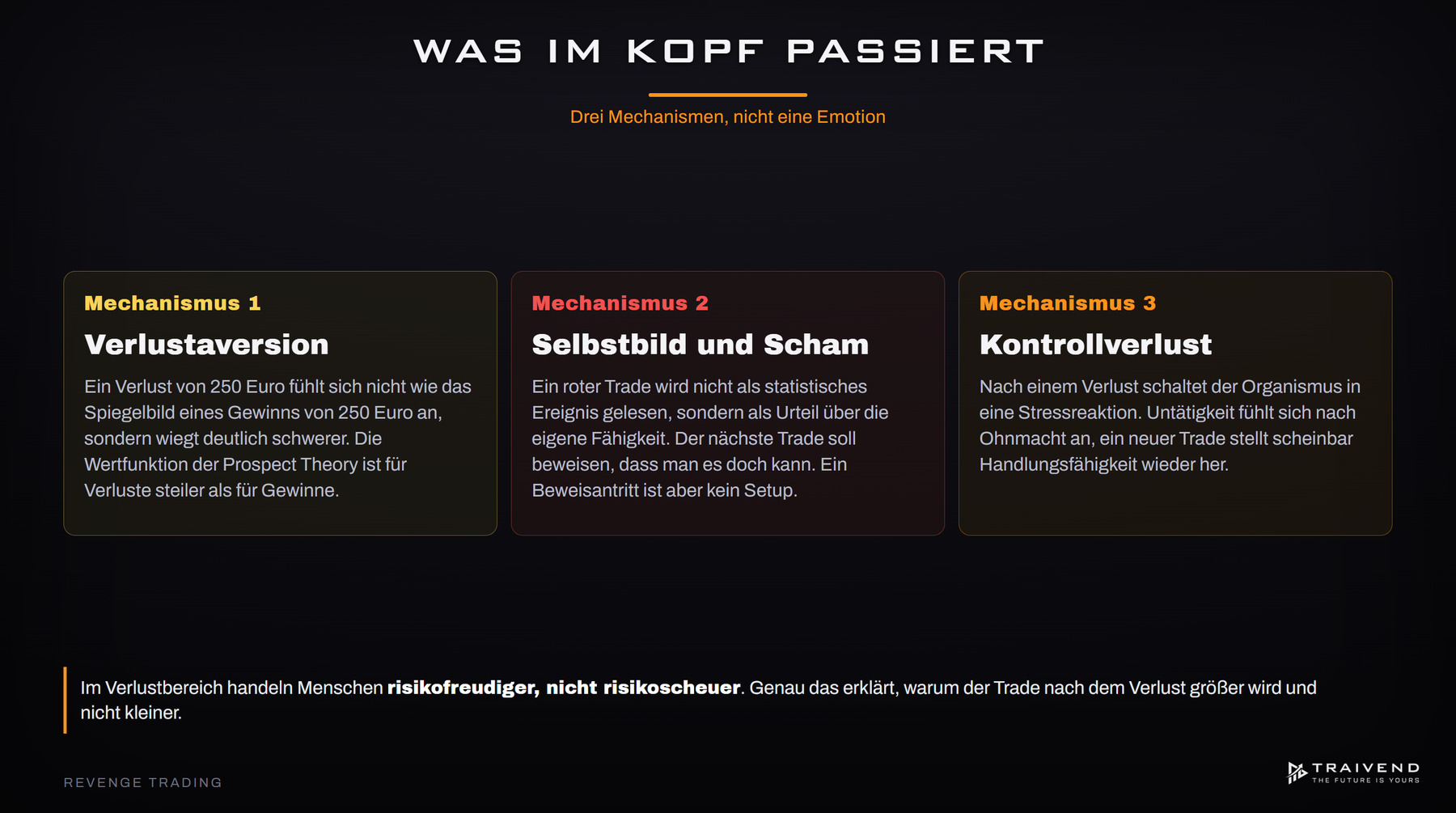 Drei Mechanismen hinter Revenge Trading: Verlustaversion, Selbstbild und Scham, Kontrollverlust