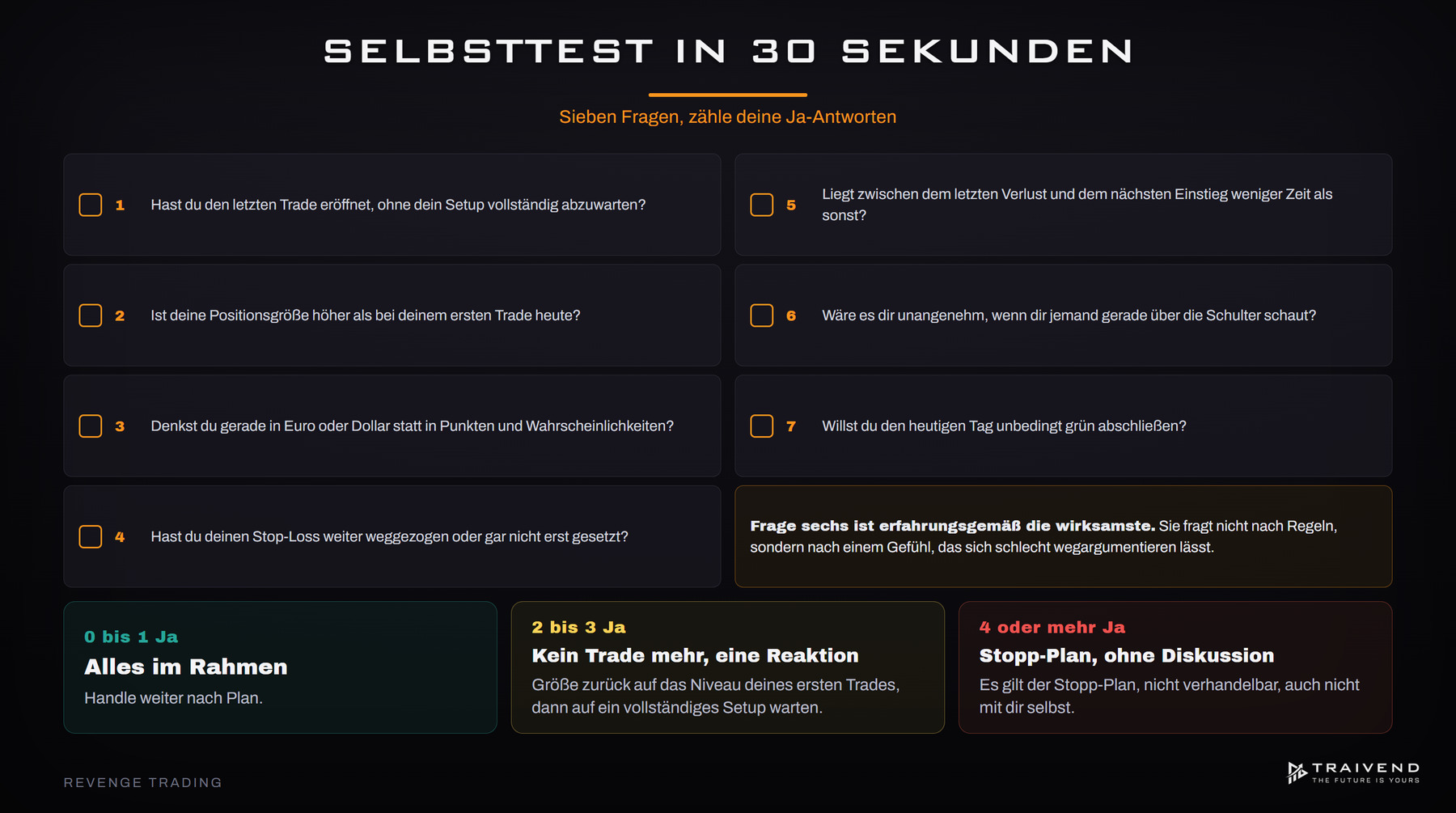 Selbsttest in sieben Fragen: Bin ich gerade im Revenge-Trading-Modus?