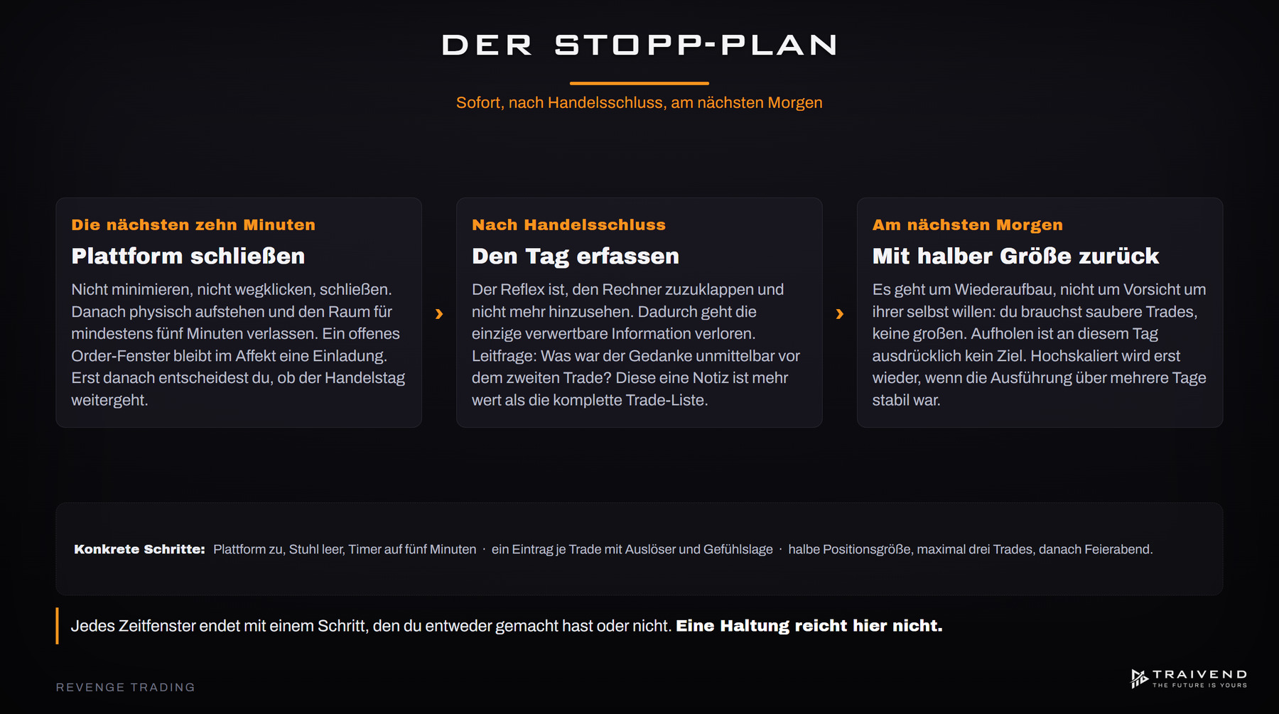 Stopp-Plan gegen Revenge Trading in drei Zeitfenstern: sofort, nach Handelsschluss, am nächsten Morgen
