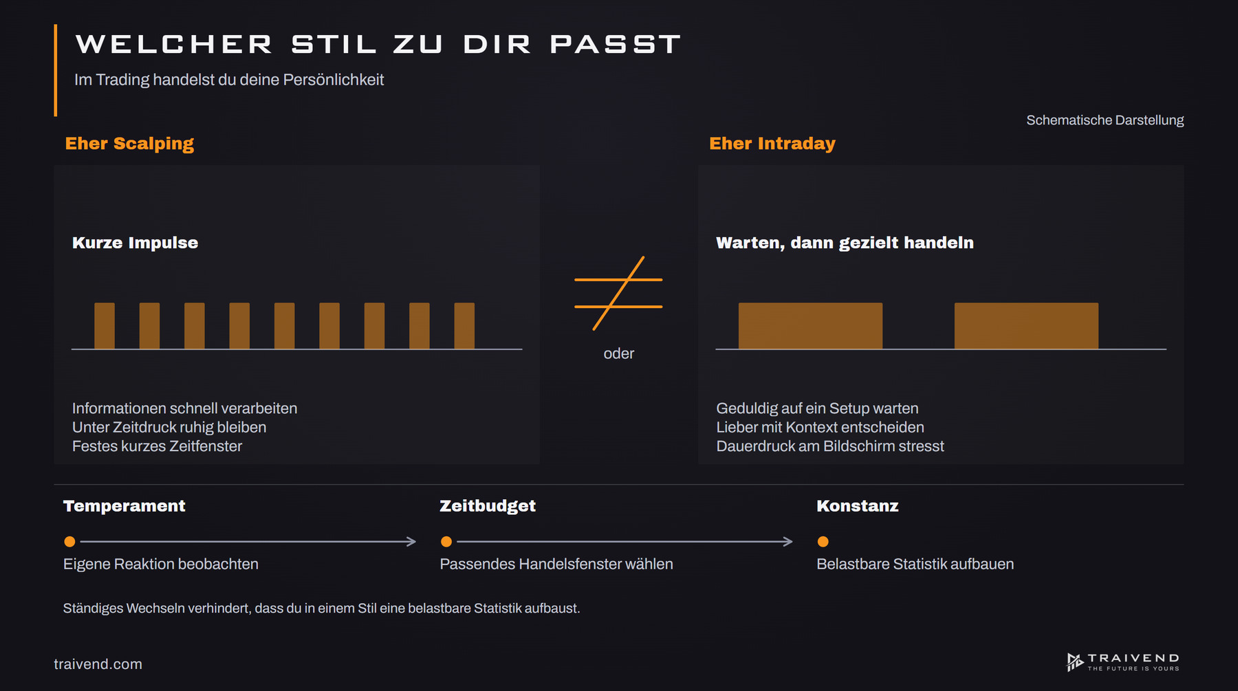 Entscheidungshilfe zum Trading-Stil: Merkmale, die eher für Scalping sprechen, gegenüber Merkmalen für den Intraday-Ansatz
