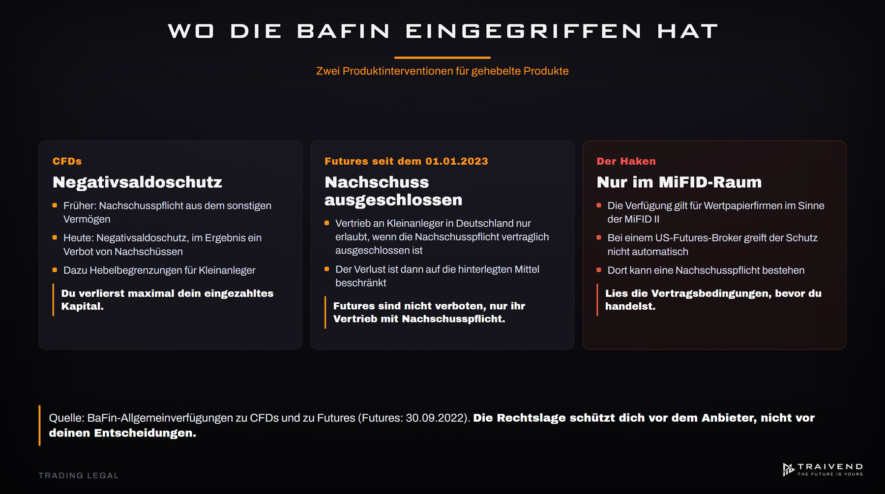 Wo die BaFin eingegriffen hat: Negativsaldoschutz bei CFDs, Nachschusspflicht bei Futures seit 2023 ausgeschlossen