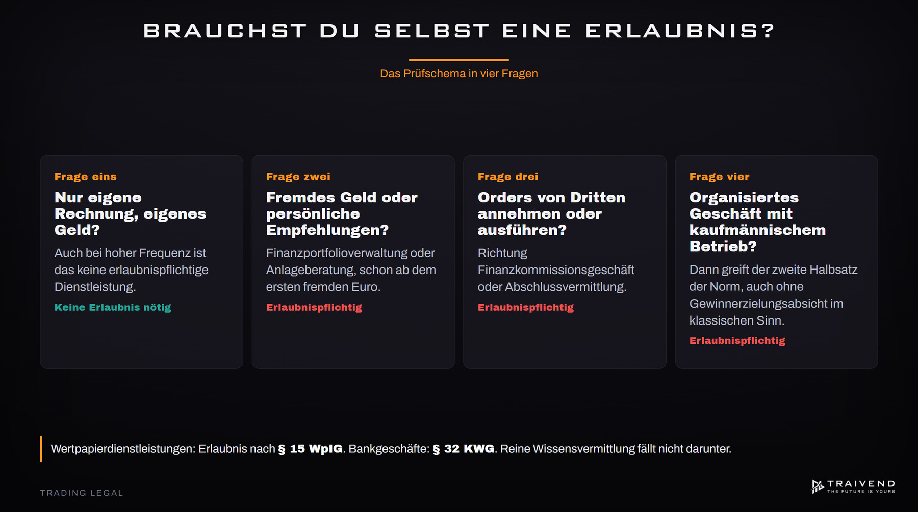 Prüfschema in vier Fragen: Wann Trading nach WpIG oder KWG erlaubnispflichtig wird und wann nicht