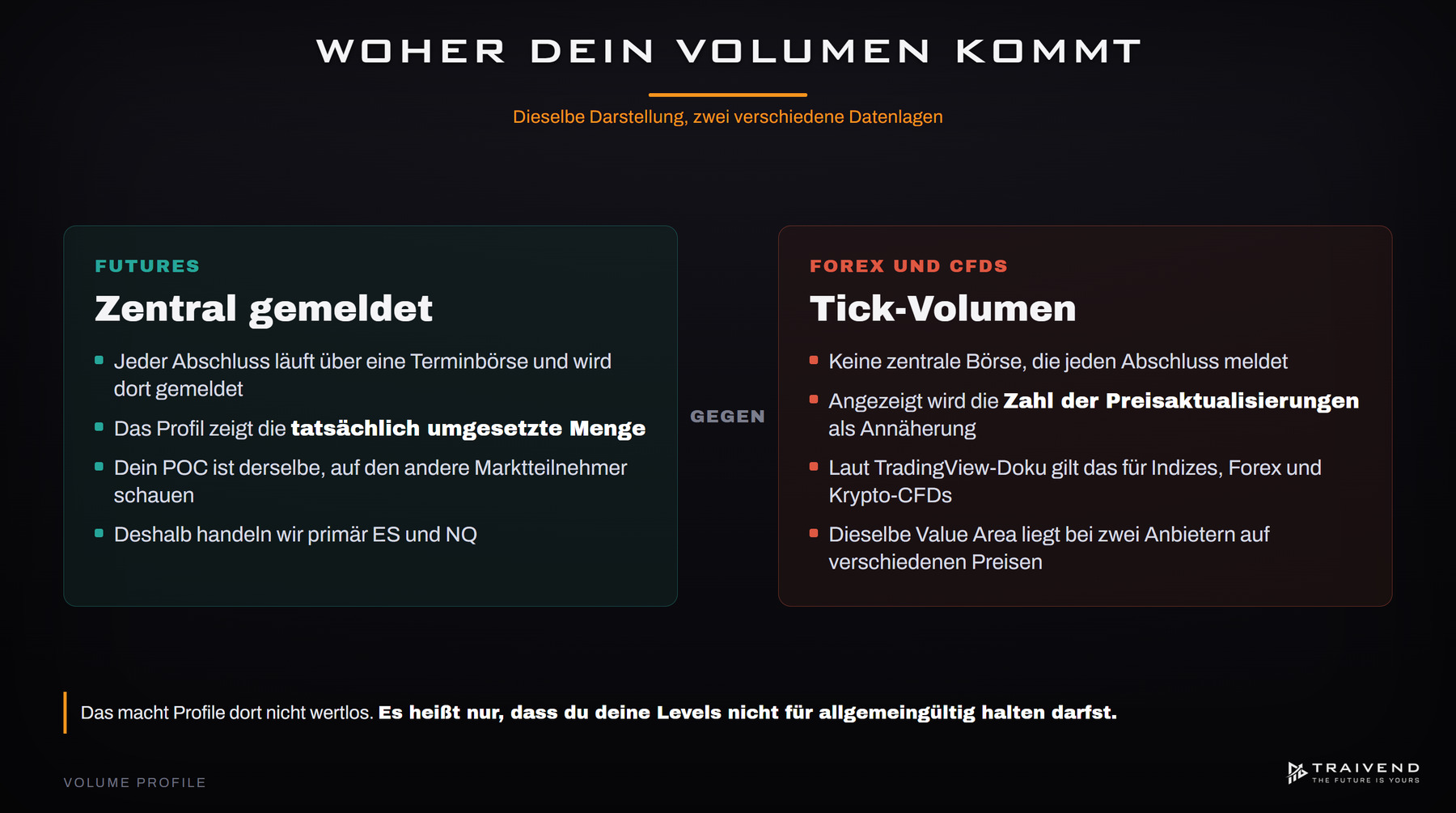 Woher das Volumen kommt: zentral gemeldetes Volumen bei Futures gegen Tick-Volumen bei Forex und CFDs