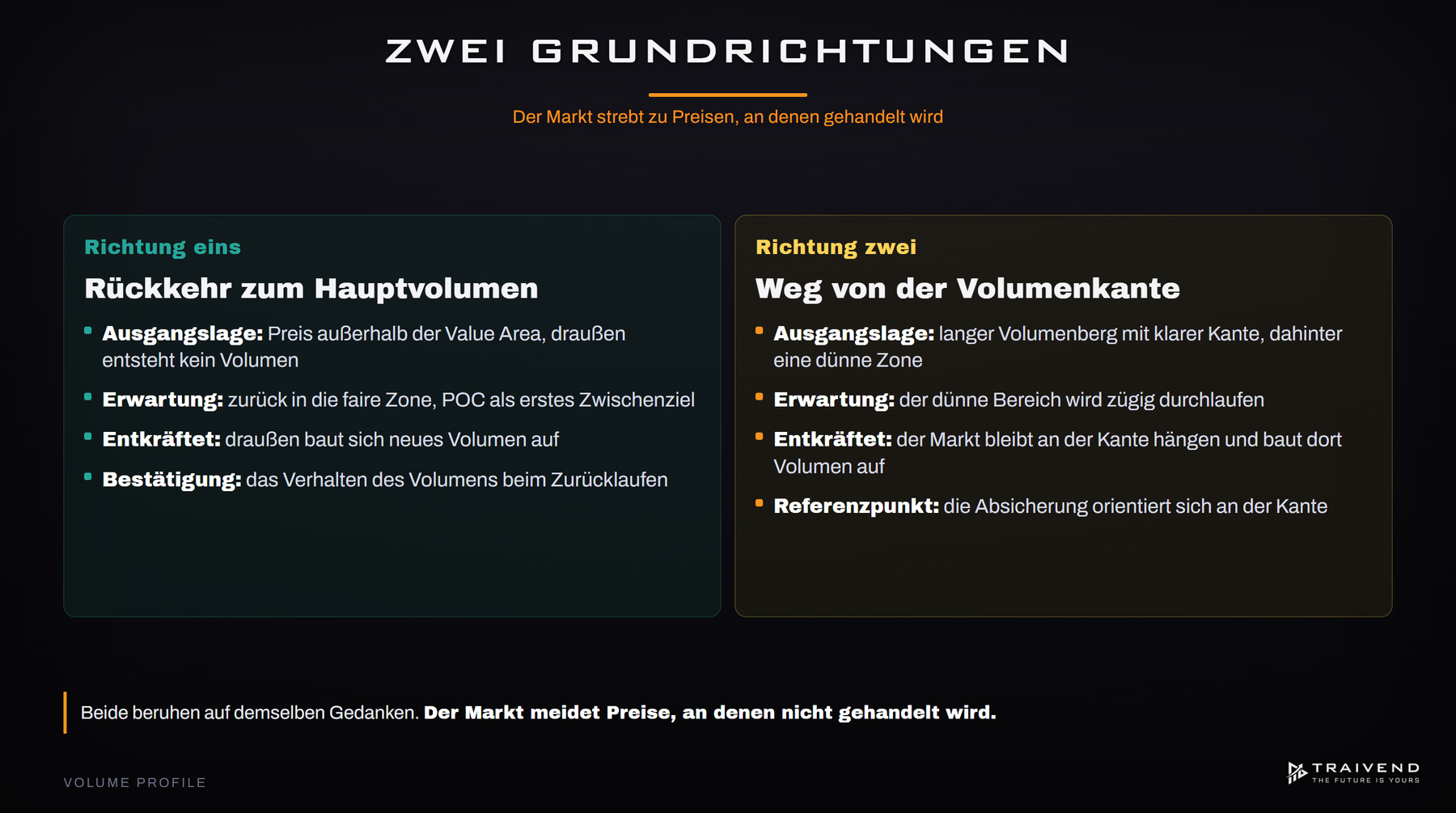 Zwei Grundrichtungen im Volume Profile: Rückkehr zum Hauptvolumen oder Bewegung weg von der Volumenkante