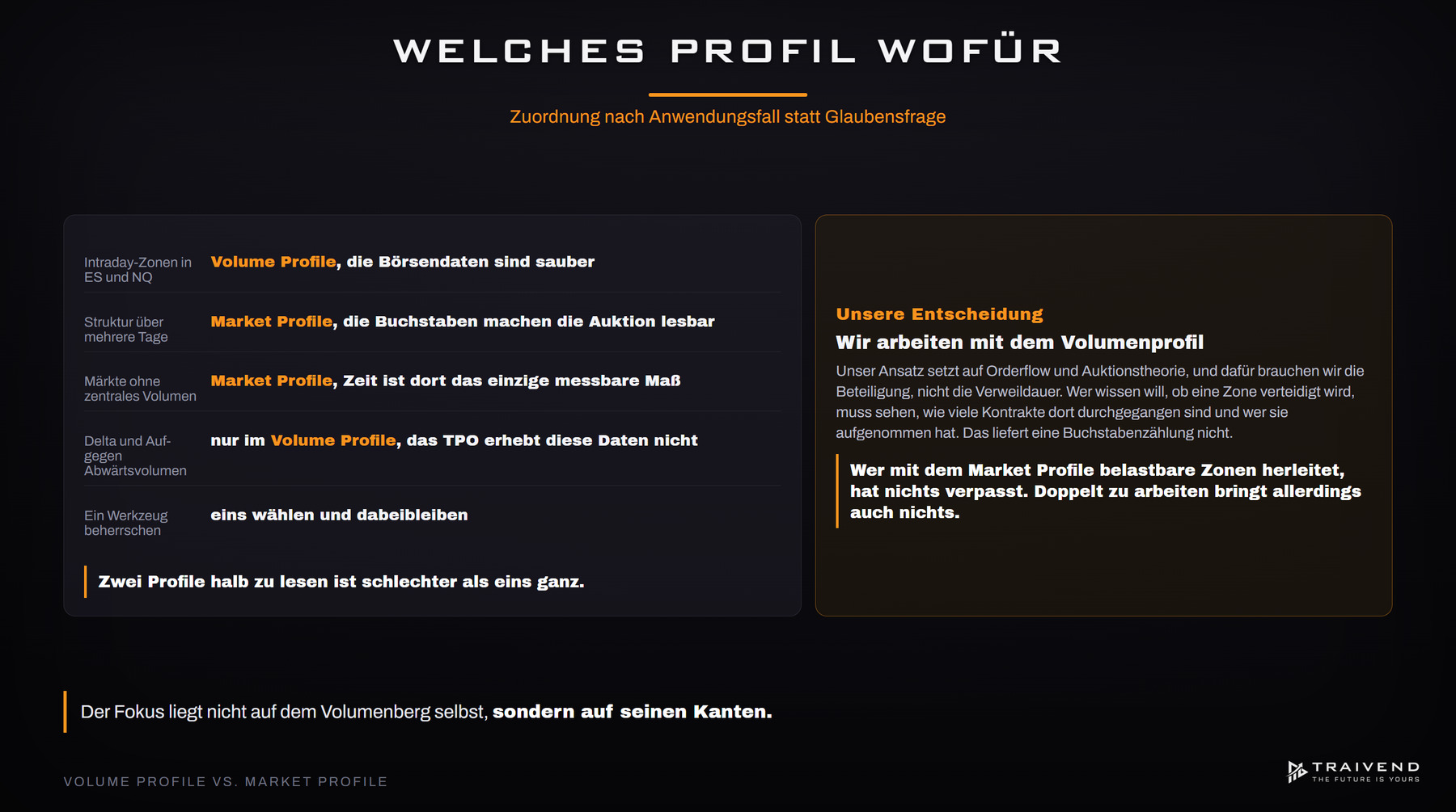 Welches Profil wofür: Zuordnung von Volume Profile und Market Profile nach Anwendungsfall, dazu unsere Entscheidung
