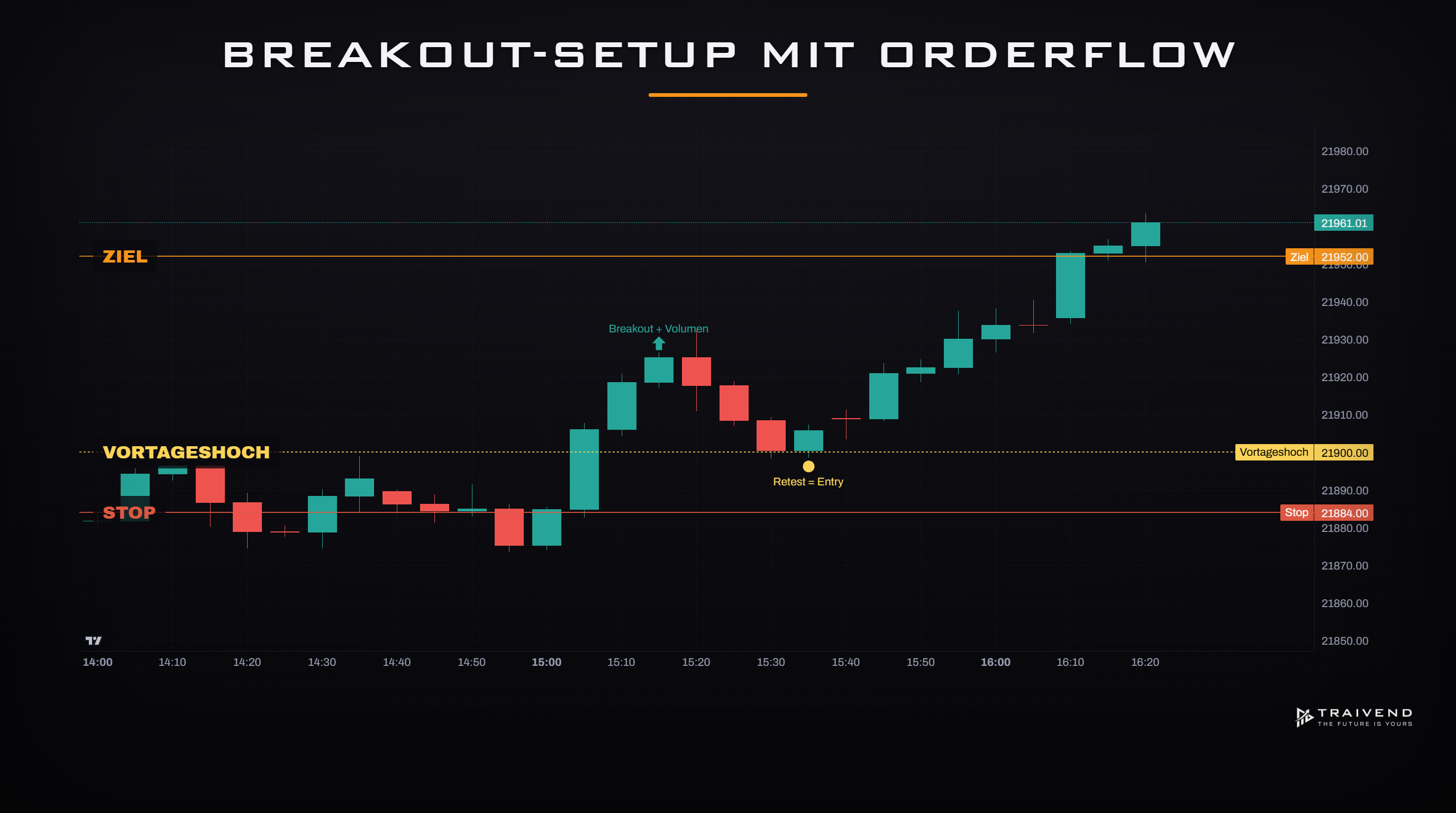dt-03-breakout-setup.png