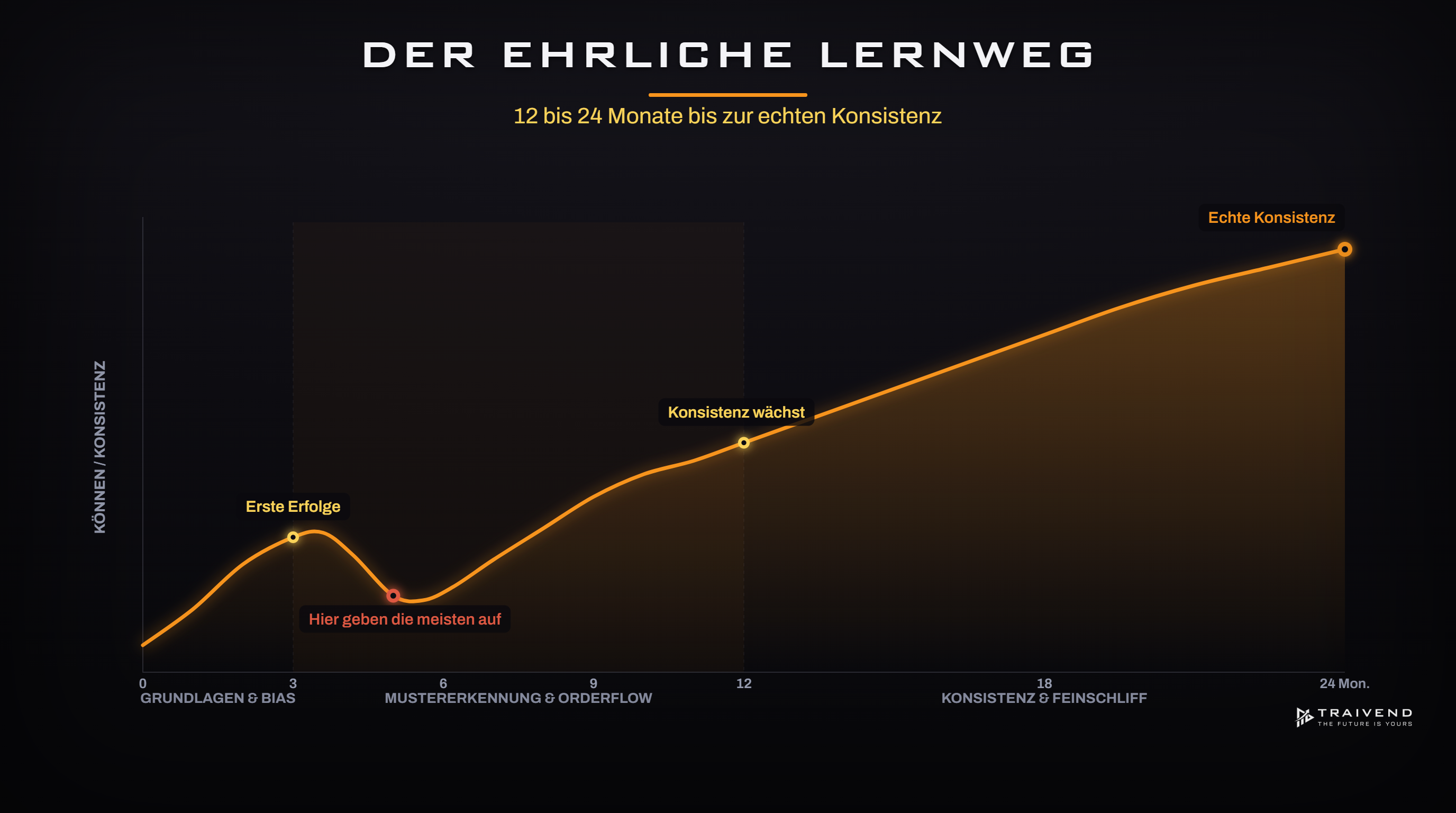 dt-04-lernweg.png